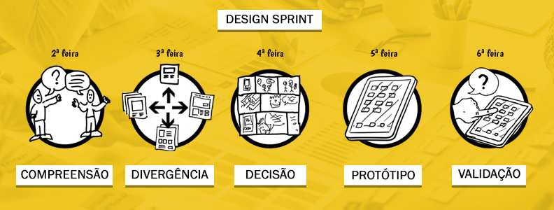 Design Sprint O Que E E Como Ele Pode Ser Aplicado Na Sua Empresa Agencia Pave Design Sprint O Que E E Como Ele Pode Ser Aplicado Na Sua Empresa Agencia Pave